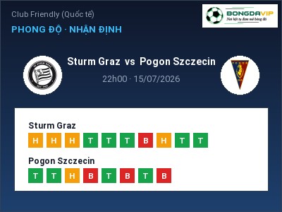 Dự đoán Sturm Graz vs Pogon Szczecin, 22h00 ngày 15/07: Tỷ lệ kèo Club Friendly (Quốc tế)
