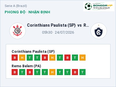 Nhận định kèo Corinthians Paulista (SP) vs Remo Belem (PA) 05h30 ngày 24/07 – Chủ nhà sáng cửa