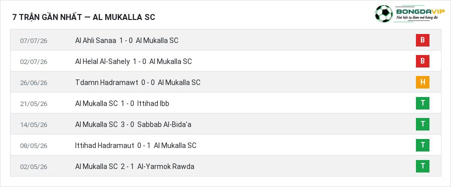 Phong độ Al Mukalla SC 7 trận gần nhất