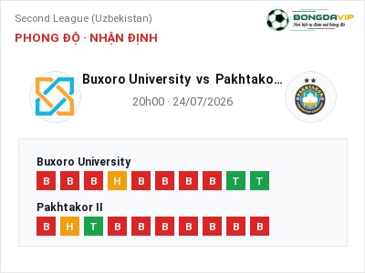 Nhận định kèo Buxoro University vs Pakhtakor II 20h00 ngày 24/07 – Khó cho đội khách