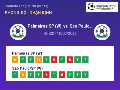 Soi kèo, dự đoán Palmeiras SP (W) vs Sao Paulo/SP (W) 03h00 ngày 18/07: Chủ nhà sáng cửa
