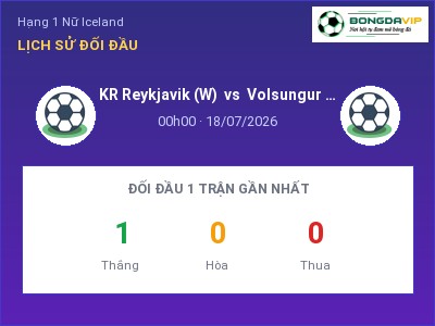 Nhận định bóng đá KR Reykjavik (W) vs Volsungur Husavik (W) (00h00, 18/07): Cửa trên gọi tên chủ nhà