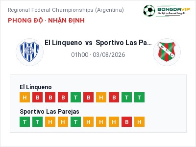 Soi kèo, dự đoán El Linqueno vs Sportivo Las Parejas 01h00 ngày 03/08: Chủ nhà sáng cửa