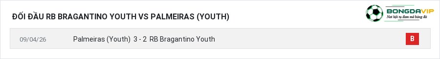 Lịch sử đối đầu RB Bragantino Youth vs Palmeiras (Youth)