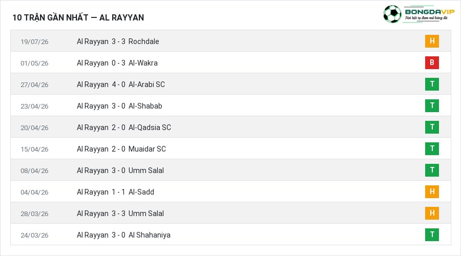 Phong độ Al Rayyan 10 trận gần nhất