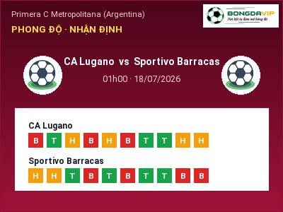 Nhận định kèo CA Lugano vs Sportivo Barracas 01h00 ngày 18/07 – Chủ nhà sáng cửa