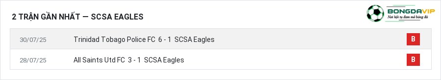 Phong độ SCSA Eagles 2 trận gần nhất