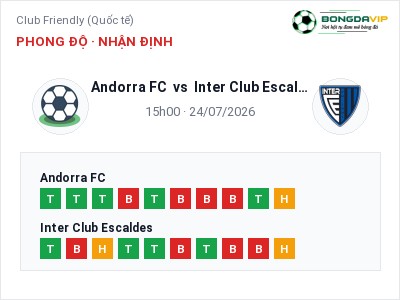Nhận định bóng đá Andorra FC vs Inter Club Escaldes (15h00, 24/07): Chủ nhà sáng cửa