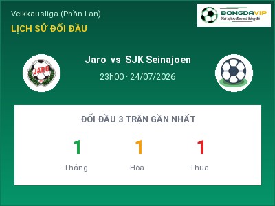 Soi kèo, dự đoán Jaro vs SJK Seinajoen 23h00 ngày 24/07: Đội khách sáng cửa