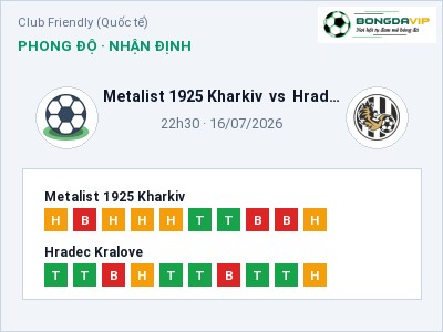 Nhận định kèo Metalist 1925 Kharkiv vs Hradec Kralove 22h30 ngày 16/07 – Cơ hội cho đội khách