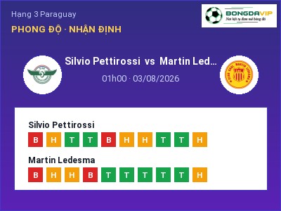 Nhận định Silvio Pettirossi vs Martin Ledesma, 01h00 ngày 03/08: Soi kèo Hạng 3 Paraguay