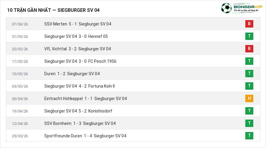 Phong độ Siegburger SV 04 10 trận gần nhất