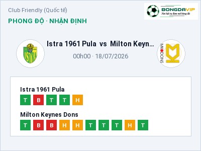 Dự đoán Istra 1961 Pula vs Milton Keynes Dons, 00h00 ngày 18/07: Tỷ lệ kèo Club Friendly (Quốc tế)