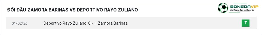Lịch sử đối đầu Zamora Barinas vs Deportivo Rayo Zuliano
