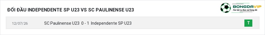 Lịch sử đối đầu Independente SP U23 vs SC Paulinense U23