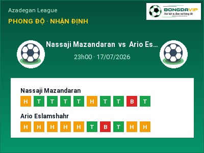 Soi kèo Nassaji Mazandaran vs Ario Eslamshahr 23h00 ngày 17/07: Chủ nhà sáng cửa