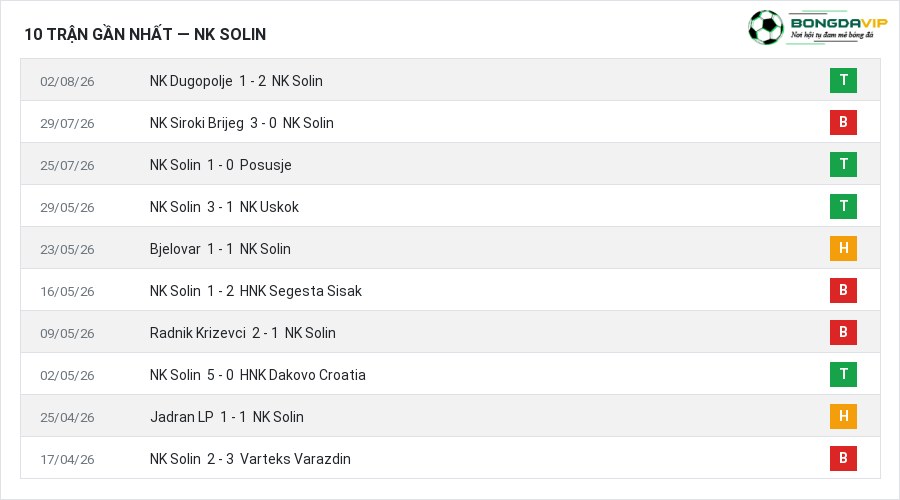 Phong độ NK Solin 10 trận gần nhất
