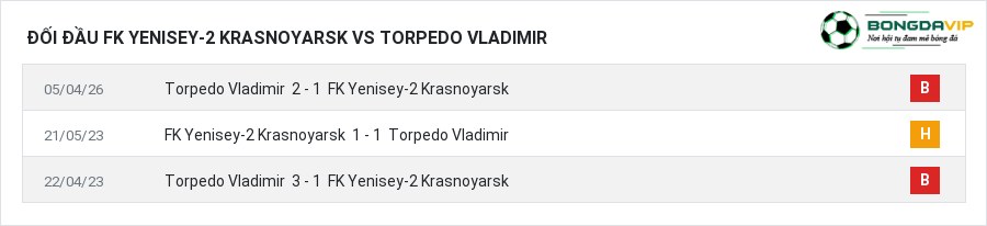 Lịch sử đối đầu FK Yenisey-2 Krasnoyarsk vs Torpedo Vladimir