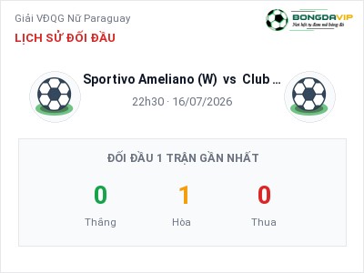 Soi kèo Sportivo Ameliano (W) vs Club Rubio Nu W 22h30 ngày 16/07: Khó phân thắng bại