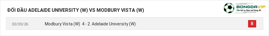 Lịch sử đối đầu Adelaide University (W) vs Modbury Vista (W)