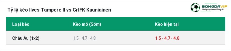 Tỷ lệ kèo Ilves Tampere II vs GrIFK Kauniainen tại BongdaVIP