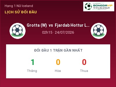Soi kèo, dự đoán Grotta (W) vs Fjardab Hottur Leiknir (W) 02h15 ngày 24/07: Cửa trên gọi tên chủ nhà