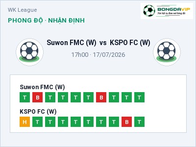 Soi kèo Suwon FMC (W) vs KSPO FC (W) 17h00 ngày 17/07: Khó cho đội khách