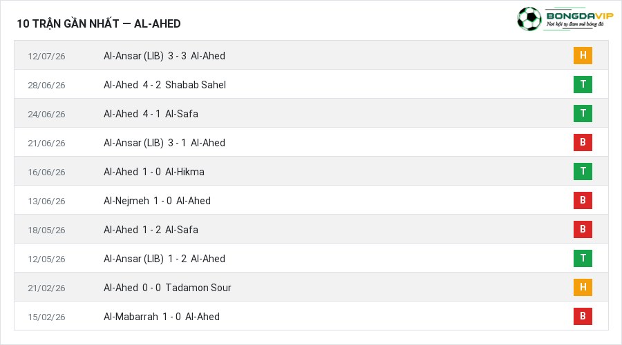 Phong độ Al-Ahed 10 trận gần nhất