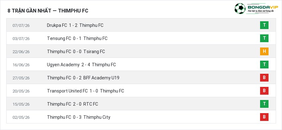 Phong độ Thimphu FC 8 trận gần nhất