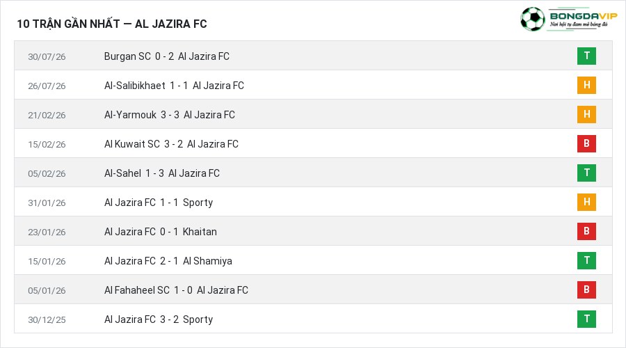 Phong độ Al Jazira FC 10 trận gần nhất