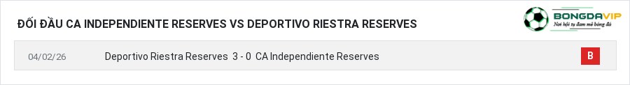 Lịch sử đối đầu CA Independiente Reserves vs Deportivo Riestra Reserves