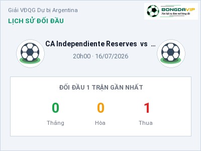 Soi kèo CA Independiente Reserves vs Deportivo Riestra Reserves 20h00 ngày 16/07: Chủ nhà sáng cửa