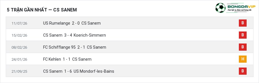 Phong độ CS Sanem 5 trận gần nhất