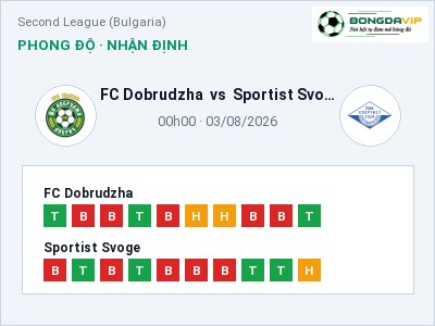 Dự đoán FC Dobrudzha vs Sportist Svoge, 00h00 ngày 03/08: Tỷ lệ kèo Second League (Bulgaria)