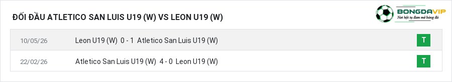 Lịch sử đối đầu Atletico San Luis U19 (W) vs Leon U19 (W)