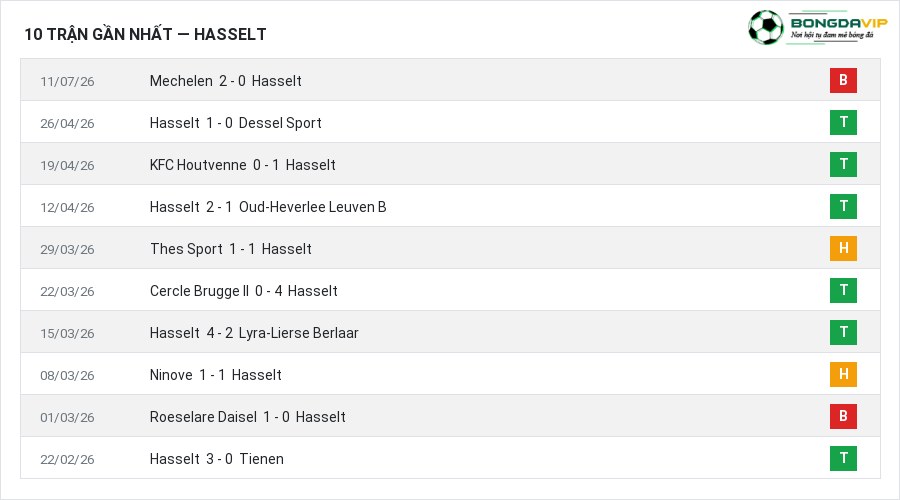 Phong độ Hasselt 10 trận gần nhất