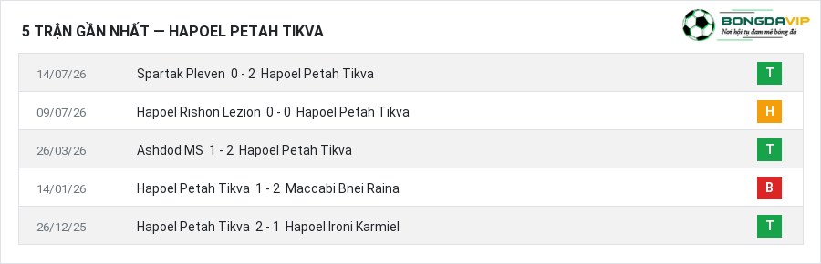 Phong độ Hapoel Petah Tikva 5 trận gần nhất