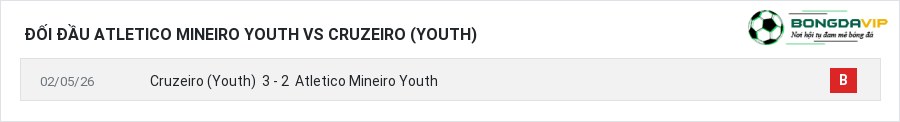 Lịch sử đối đầu Atletico Mineiro Youth vs Cruzeiro (Youth)