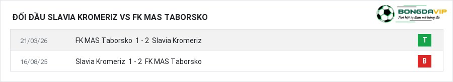 Lịch sử đối đầu Slavia Kromeriz vs FK MAS Taborsko