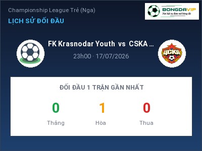 Nhận định kèo FK Krasnodar Youth vs CSKA Moscow (R) 23h00 ngày 17/07 – Chủ nhà sáng cửa