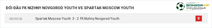 Lịch sử đối đầu FK Nizhny Novgorod Youth vs Spartak Moscow Youth