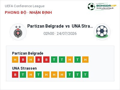 Soi kèo, dự đoán Partizan Belgrade vs UNA Strassen 02h00 ngày 24/07: Cửa trên gọi tên chủ nhà