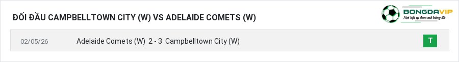 Lịch sử đối đầu Campbelltown City (W) vs Adelaide Comets (W)