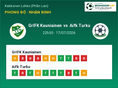 Soi kèo, dự đoán GrIFK Kauniainen vs Aifk Turku 22h30 ngày 17/07: Cơ hội cho đội khách