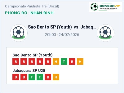Soi kèo, dự đoán Sao Bento SP (Youth) vs Jabaquara SP U20 20h00 ngày 24/07: Khó cho đội khách