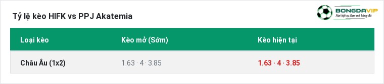 Tỷ lệ kèo HIFK vs PPJ Akatemia tại BongdaVIP