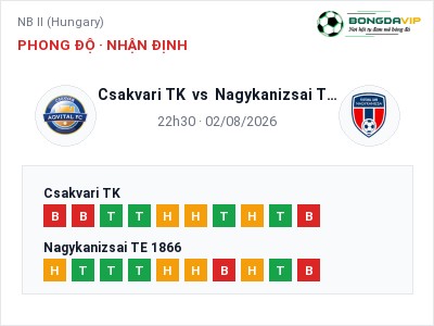 Nhận định bóng đá Csakvari TK vs Nagykanizsai TE 1866 (22h30, 02/08): Khó phân thắng bại