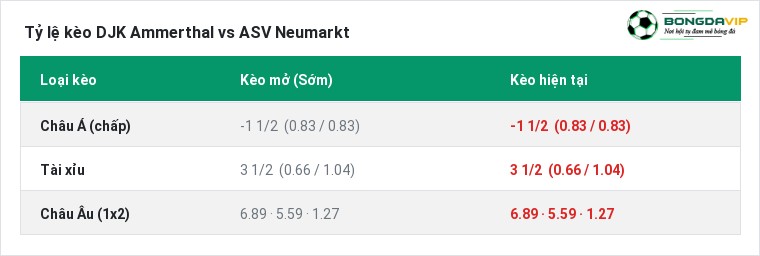 Tỷ lệ kèo DJK Ammerthal vs ASV Neumarkt tại BongdaVIP