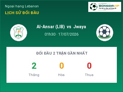 Nhận định kèo Al-Ansar (LIB) vs Jwaya 01h30 ngày 17/07 – Chủ nhà sáng cửa