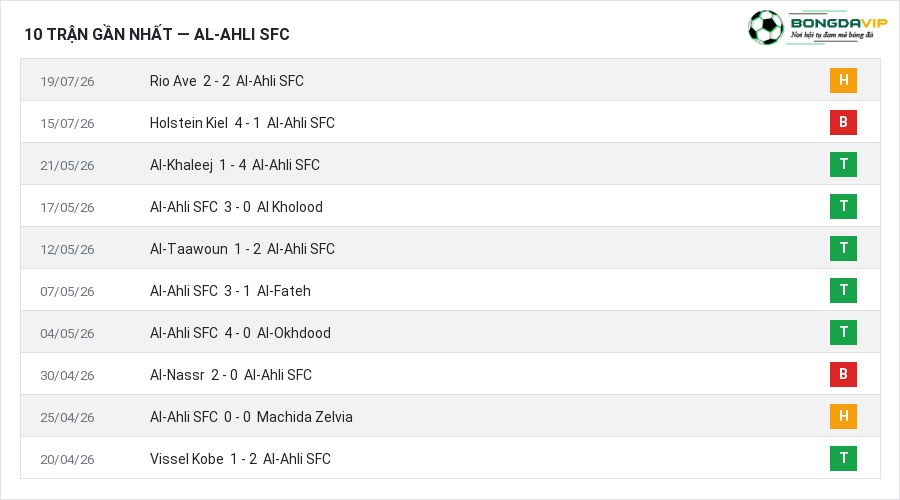 Phong độ Al-Ahli SFC 10 trận gần nhất